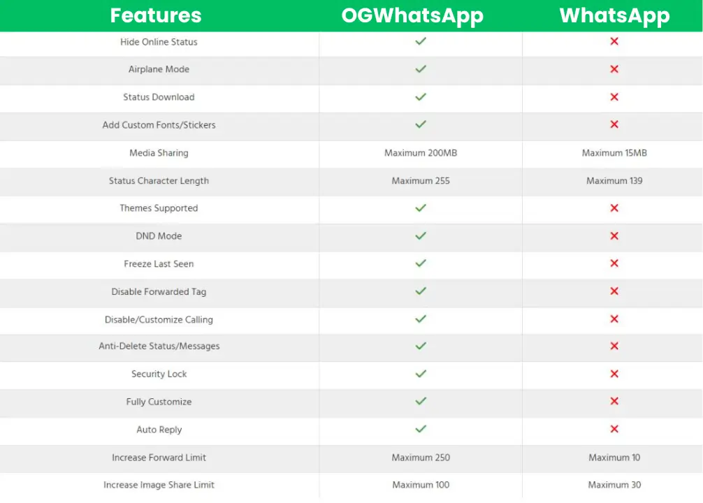 Comparison OG WhatsApp vs WhatsApp